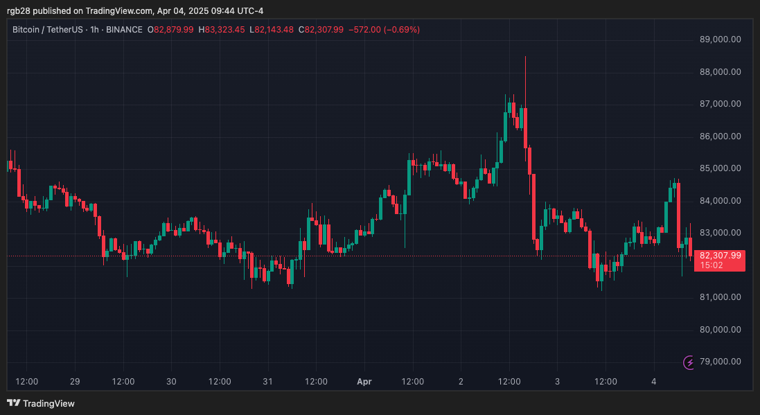 crypto, bitcoin, btc, btcusdt